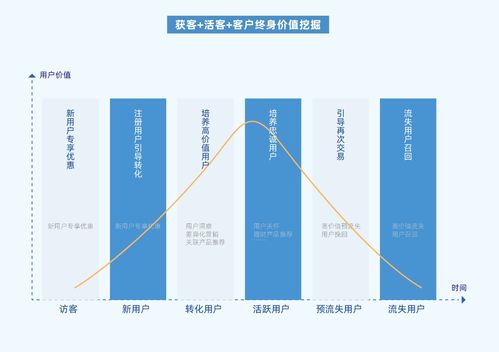 个推消息中心,智能推送管理,让运营更智能 更精细