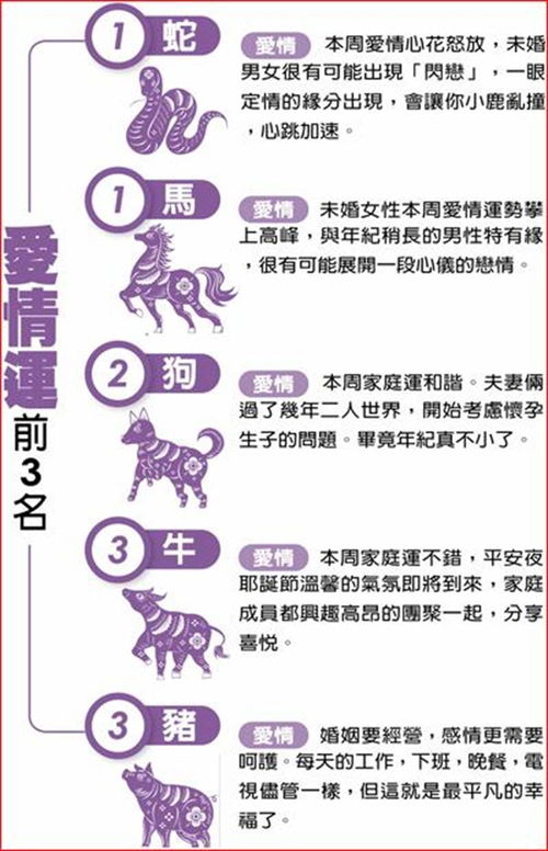 12生肖本周运势 他事业爱情财运连3冠