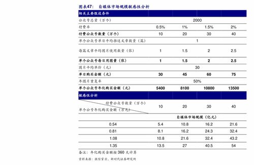 投资收益率多少合适 炒股年化收益率多少算高