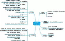 自学设计小白该怎么培养设计思维(自学设计小白该怎么培养设计思维呢)