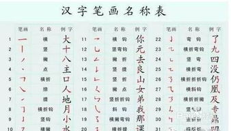 最全汉字书写笔顺规则 