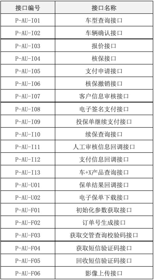 保险公司里的银保部一般干多少年能晋升？？？