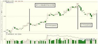 如何进行股票宏观经济面分析