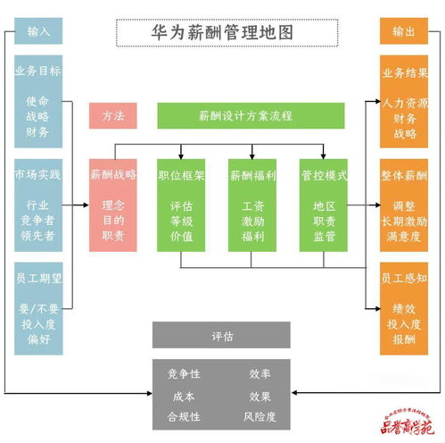 企业资产运营的管理职能是什么？