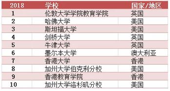 各专业的qs排名一览表？23年qs世界大学学科排名