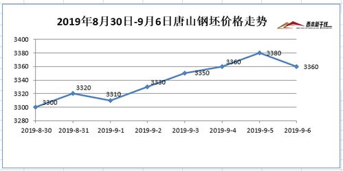 矿价什么时候会上涨