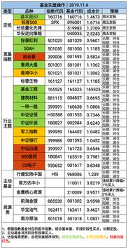 11.6实盘操作 军工指数领涨原因何在,人民币升值外资何从