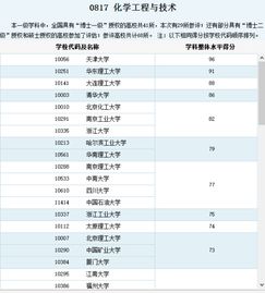 我在2012年考研,我是制药工程方向的学生,请问各大学的排名怎么样 最好是985或211的,考哪所好一点,谢 