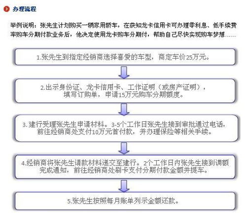 建行怎么申请买车贷款 (建设银行贷款买车)