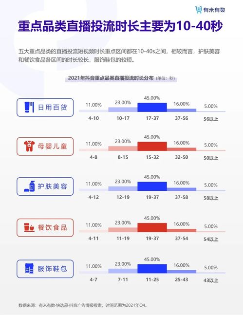 2021年抖品牌营销白皮书 发布,拆解直播投流素材套路