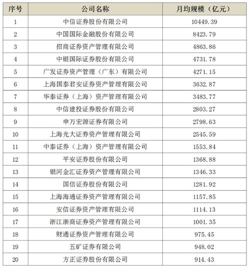 证券公司为什么有广发，还有中信？什么意思，那个好？