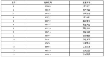 在股票或基金投资中的“T+0”术语是啥意思？