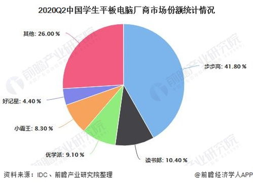 计算机行业。市场上什么产品需求量最大? 请例举并分析，谢谢各位。