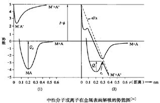 基态Be价层电子构型为2s2，表面看是不能形成共价键的。但杂化后可形成BeCl2。请教下为什么说表面看不成键