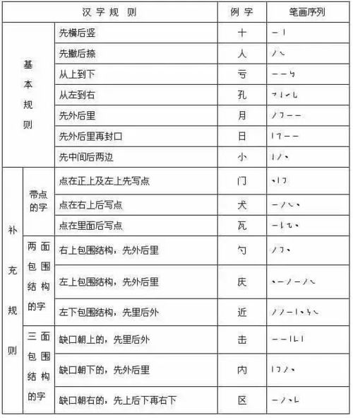 皮加偏旁造句,皮的结构和偏旁是什么？