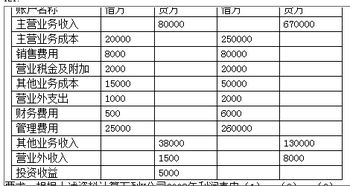 投资收益为何不在营业利润计算？