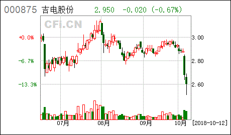 吉电股份被那个公司收购了为什么