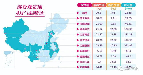 搭乘春天的列车 4月气候特征与花卉档案