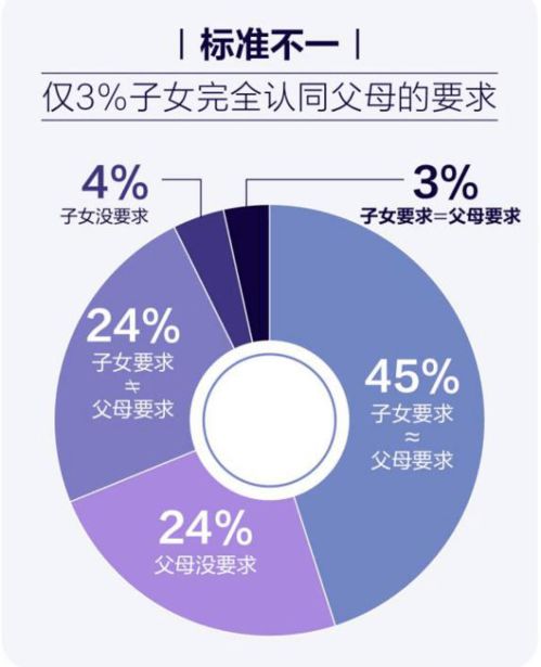 孕期家庭分、幼儿家庭分、婚恋意愿分……运营商的数据生意经丨2024国家网络安全宣传周