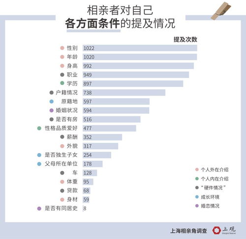 免费婚配属相八字合婚