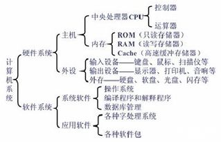 计算机系统的主要技术指标有哪些