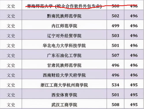 2022年理科本科分数线,理科本科线最低多少分2022(图2)