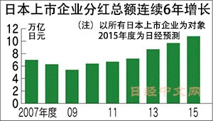 怎么能看到日本上市公司企业的财报