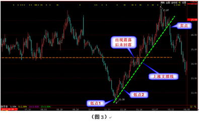 股票中的S5与B6是什么意思