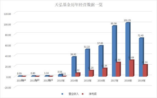 中国最大的证券公司排名有哪些