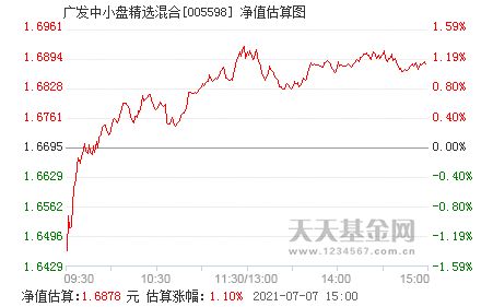 广发高端制造股票a基金净值是多少—广发聚丰今日最新基金净值是多少