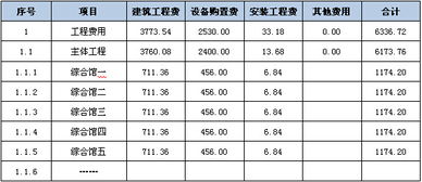 流动资金怎么估算