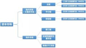 怎么买科创板股票?科创板与主板有什么不同?