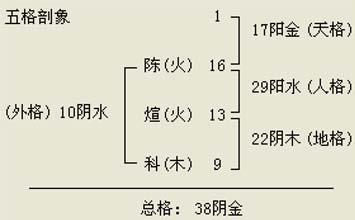 在查詢自己的五行屬性時,先根據出生年份和生肖確定自己的干支,然後在