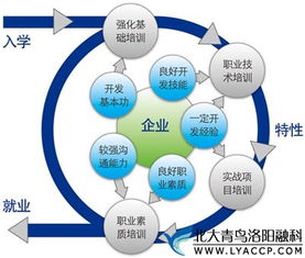 学习软件开发工程师怎么样 软件开发工程师发展前景怎么样