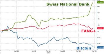 国际金融问题 美国人购买德国股票 分别用瑞士银行和美国银行开出的支票支付 国际收支账户的处理有什么不同