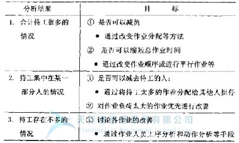 请问工业工程里的MTM是什么意思？（动作分析法）