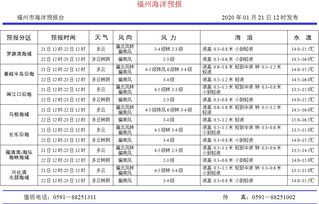 2020年12月21日生辰八字