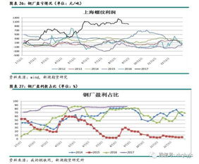 焦煤分析方法中简单的方法是什么