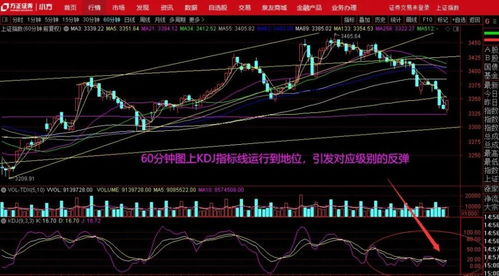 为什么大盘在非交易日会有变化显示