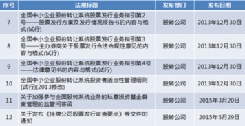 新三板上市公司定增是利好吗