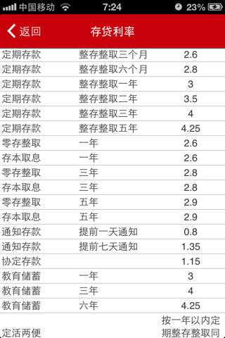 工行信用卡3500逾期一年多少利息(工商银行信用卡3500)