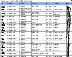 为什么基金证券公司会招聘专科学生?