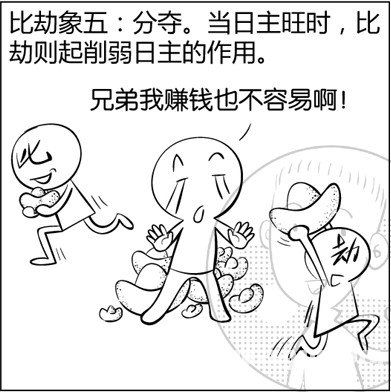 看漫画学算命,漫画解析八字命理 7 