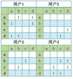 数据挖掘系列篇之今日头条的个性化推荐 