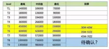 阿里 腾讯 百度 华为四大公司员工待遇到底如何 