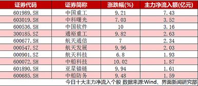 600536中国软件怎么办~32的本~