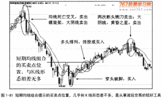 均线周期的选择方法有哪些