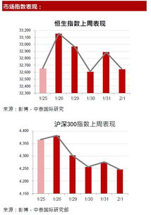 券商板块下周会如何表现？