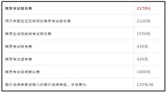 雅思考试报名时间？谁知道雅思考试报名费用大概多少