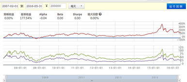 研报上的预测 eps 和对应最新股价的pe pb 是和个股的最新价和动态市盈率比较么？ 能推论出什么呢